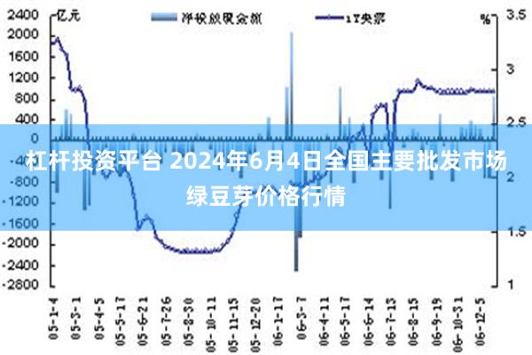 杠杆投资平台 2024年6月4日全国主要批发市场绿豆芽价格行情