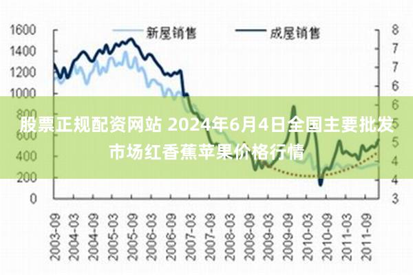 股票正规配资网站 2024年6月4日全国主要批发市场红香蕉苹果价格行情