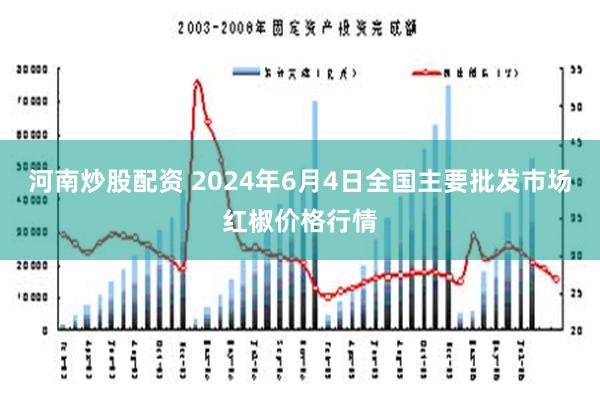 河南炒股配资 2024年6月4日全国主要批发市场红椒价格行情