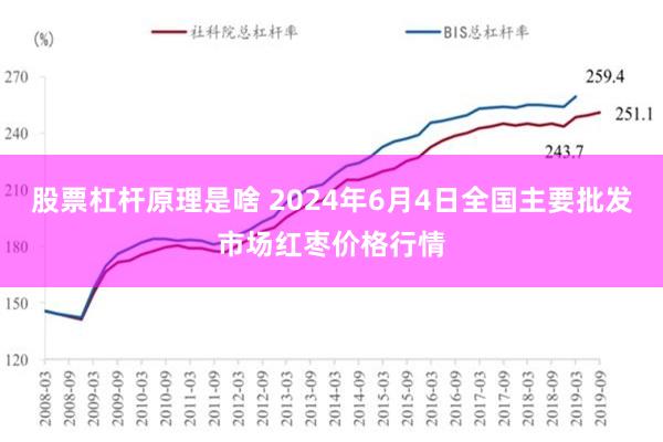 股票杠杆原理是啥 2024年6月4日全国主要批发市场红枣价格行情