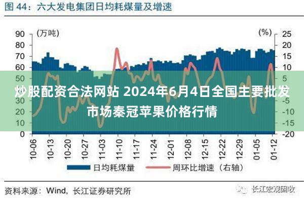 炒股配资合法网站 2024年6月4日全国主要批发市场秦冠苹果价格行情