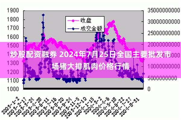 炒股配资融券 2024年7月25日全国主要批发市场猪大排肌肉价格行情