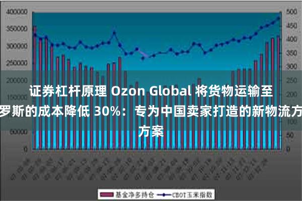 证券杠杆原理 Ozon Global 将货物运输至俄罗斯的成本降低 30%：专为中国卖家打造的新物流方案