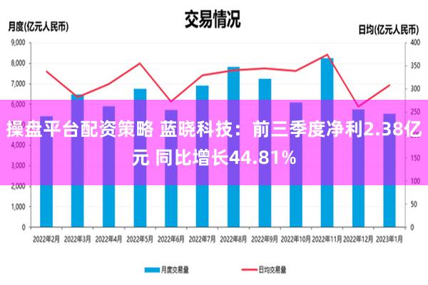 操盘平台配资策略 蓝晓科技：前三季度净利2.38亿元 同比增长44.81%