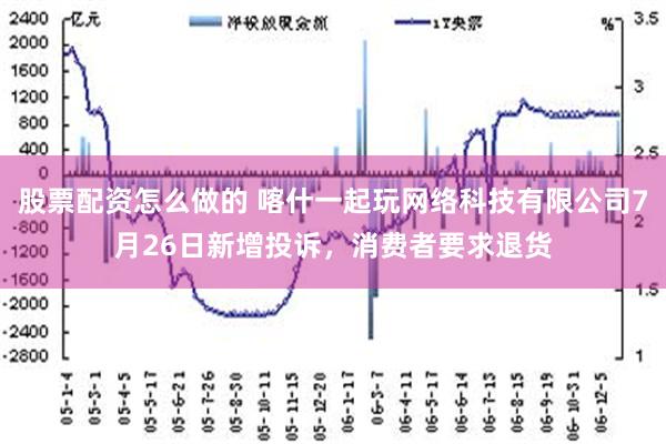 股票配资怎么做的 喀什一起玩网络科技有限公司7月26日新增投诉，消费者要求退货