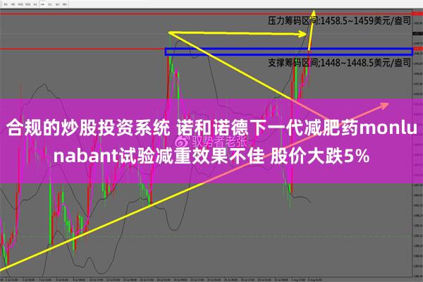 合规的炒股投资系统 诺和诺德下一代减肥药monlunabant试验减重效果不佳 股价大跌5%