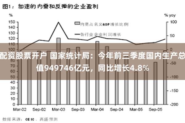 配资股票开户 国家统计局：今年前三季度国内生产总值949746亿元，同比增长4.8%