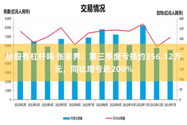 炒股有杠杆吗 张家界：第三季度亏损约356.12万元，同比增亏近200%