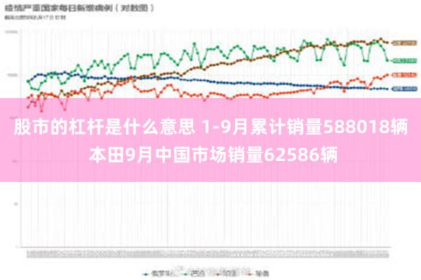 股市的杠杆是什么意思 1-9月累计销量588018辆 本田9月中国市场销量62586辆