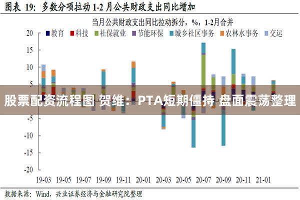 股票配资流程图 贺维：PTA短期僵持 盘面震荡整理