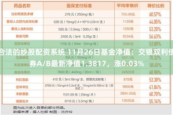 合法的炒股配资系统 11月26日基金净值：交银双利债券A/B最新净值1.3817，涨0.03%