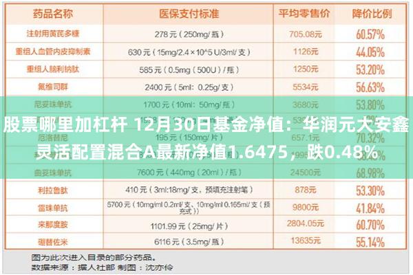 股票哪里加杠杆 12月30日基金净值：华润元大安鑫灵活配置混合A最新净值1.6475，跌0.48%