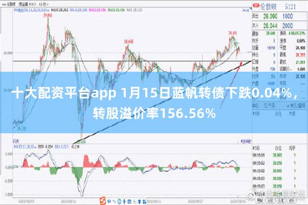 十大配资平台app 1月15日蓝帆转债下跌0.04%，转股溢价率156.56%